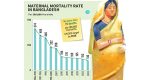 দেশে মাতৃমৃত্যু হার কমার গতি শ্লথ