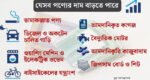 দাম বাড়তে ও কমতে পারে যেসব পণ্যের