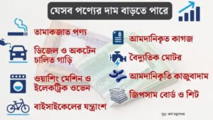 দাম বাড়তে ও কমতে পারে যেসব পণ্যের