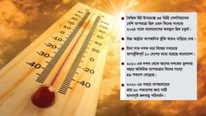 ২ দশকে বাংলাদেশে গরম বেড়েছে ৩ গুণ